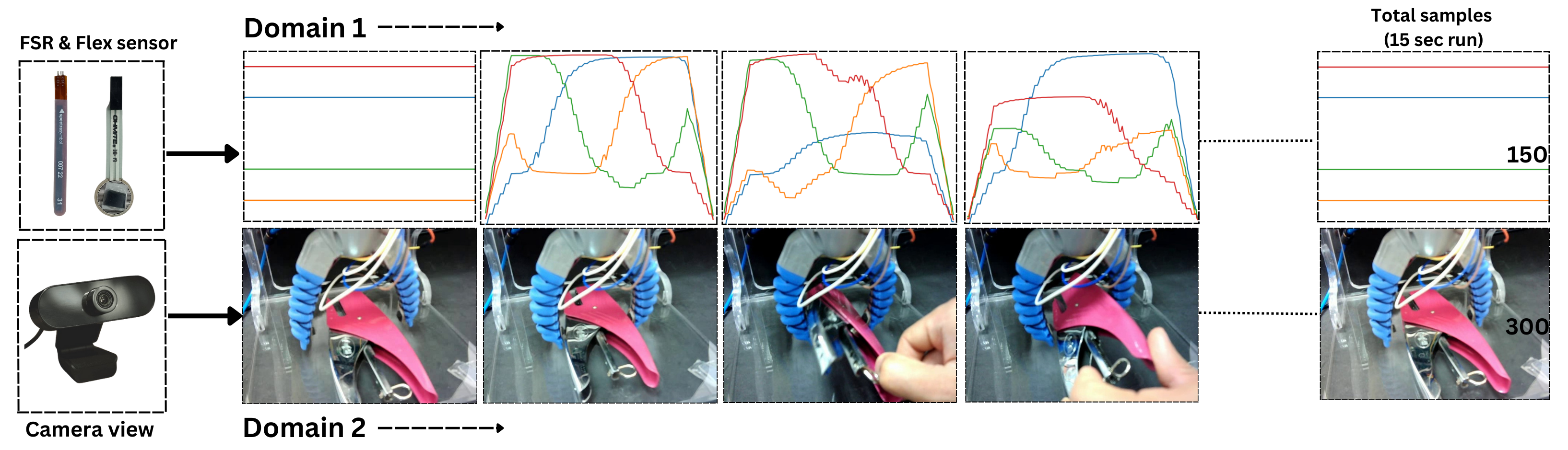 Multimodal data fusion results for a soft gripper