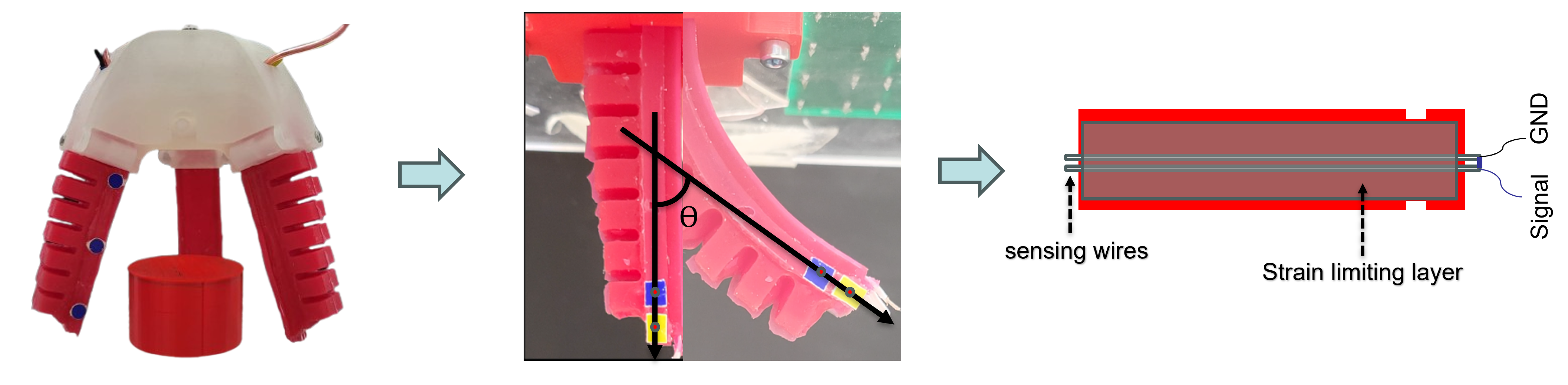 Adaptive drift compensation for a soft sensorized finger